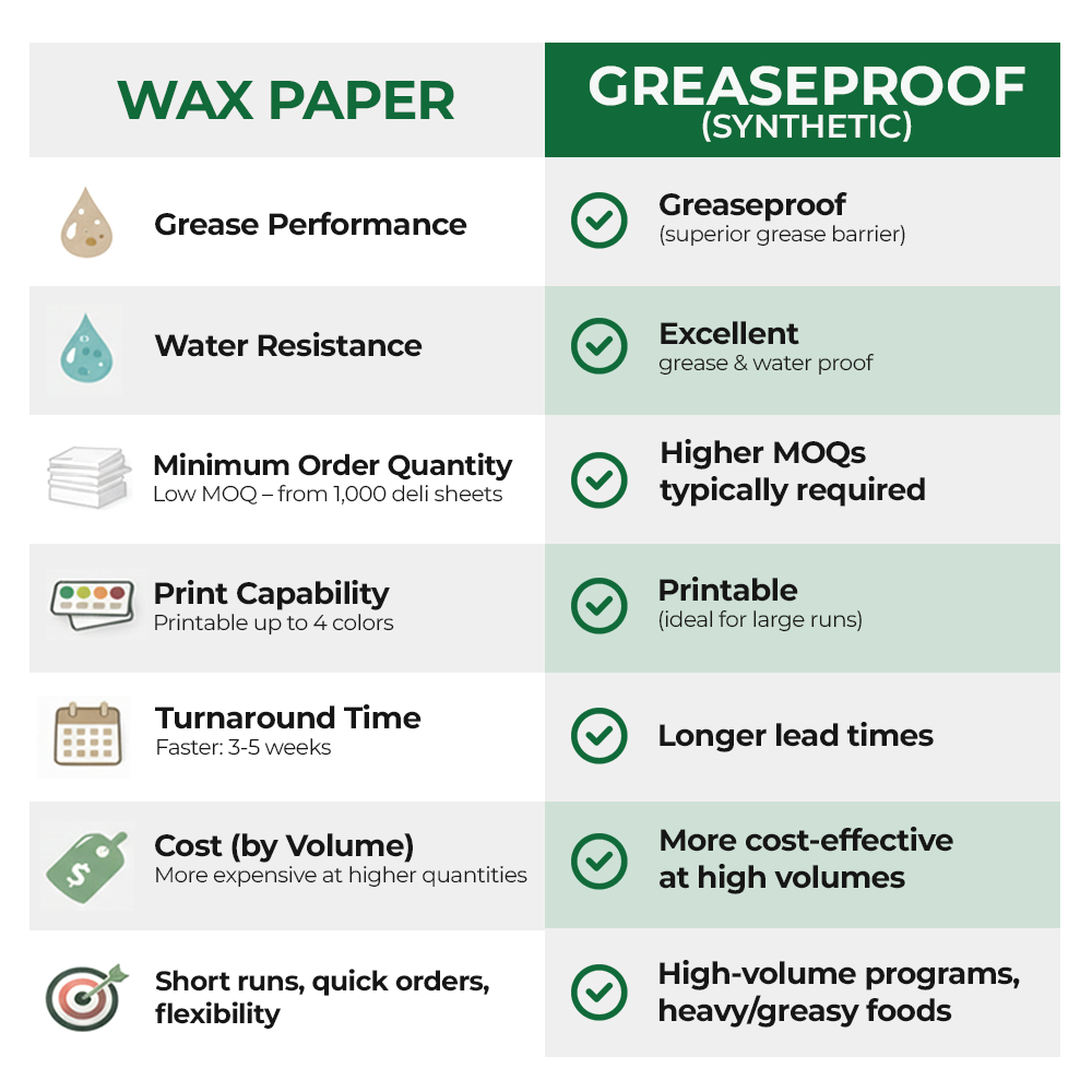 Custom Wax Deli Paper