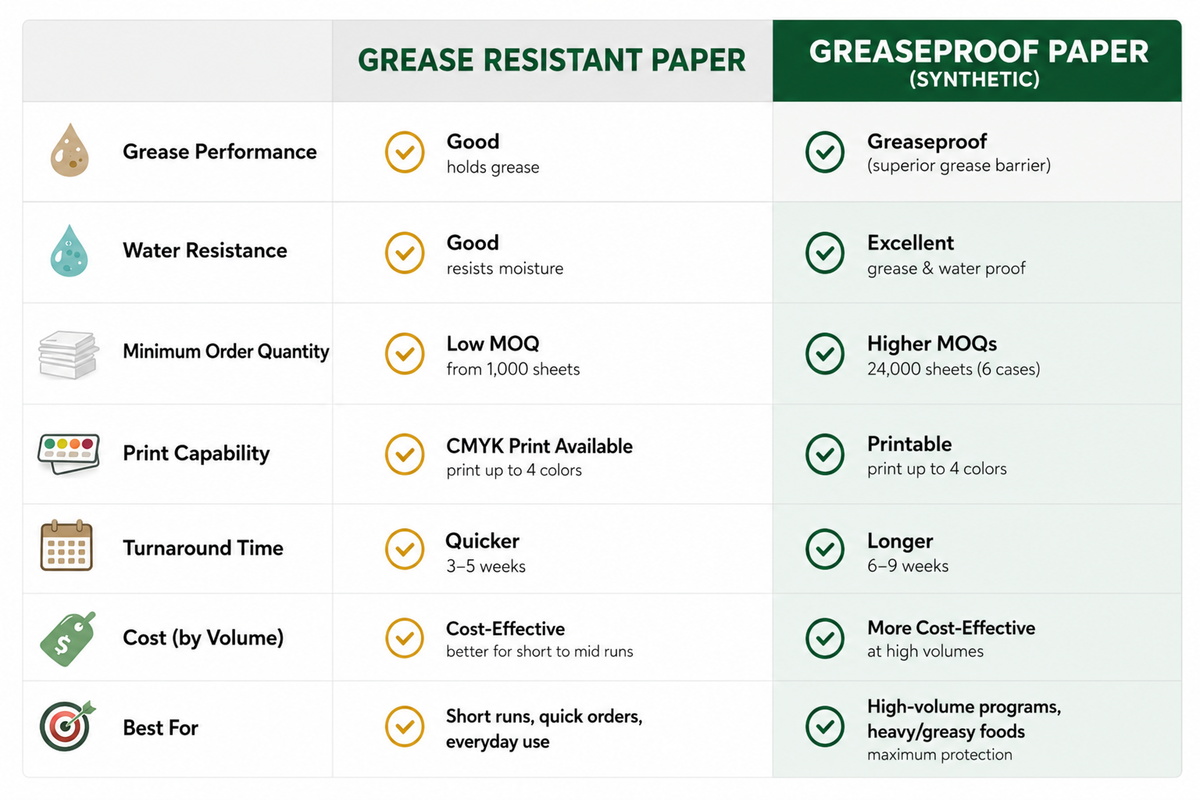 Custom Greaseproof Deli paper