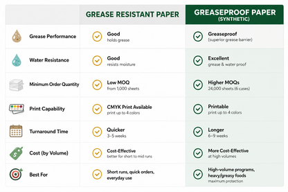 Custom Greaseproof Deli paper